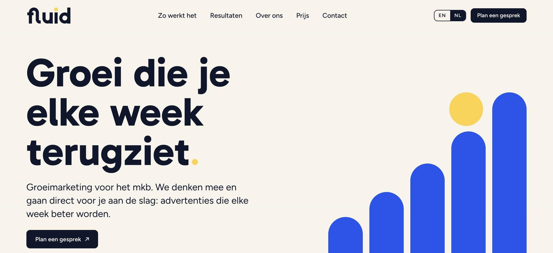 De website van Fluid Marketing: de kop 'Groei die je elke week terugziet' naast vijf blauwe stijgende zuilen en een gele zon